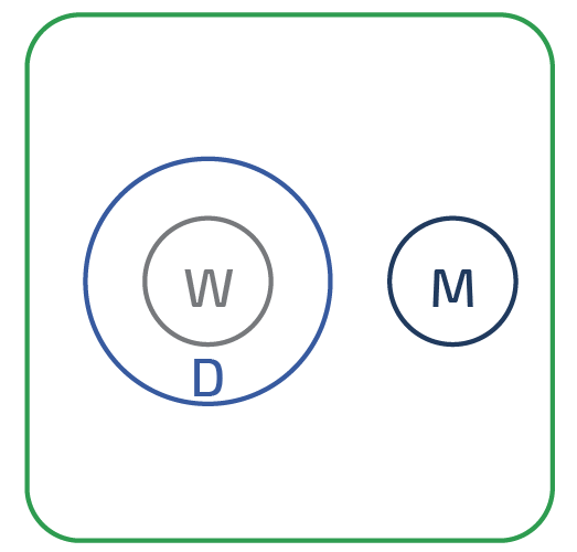 Venn-Diagrams-Example1