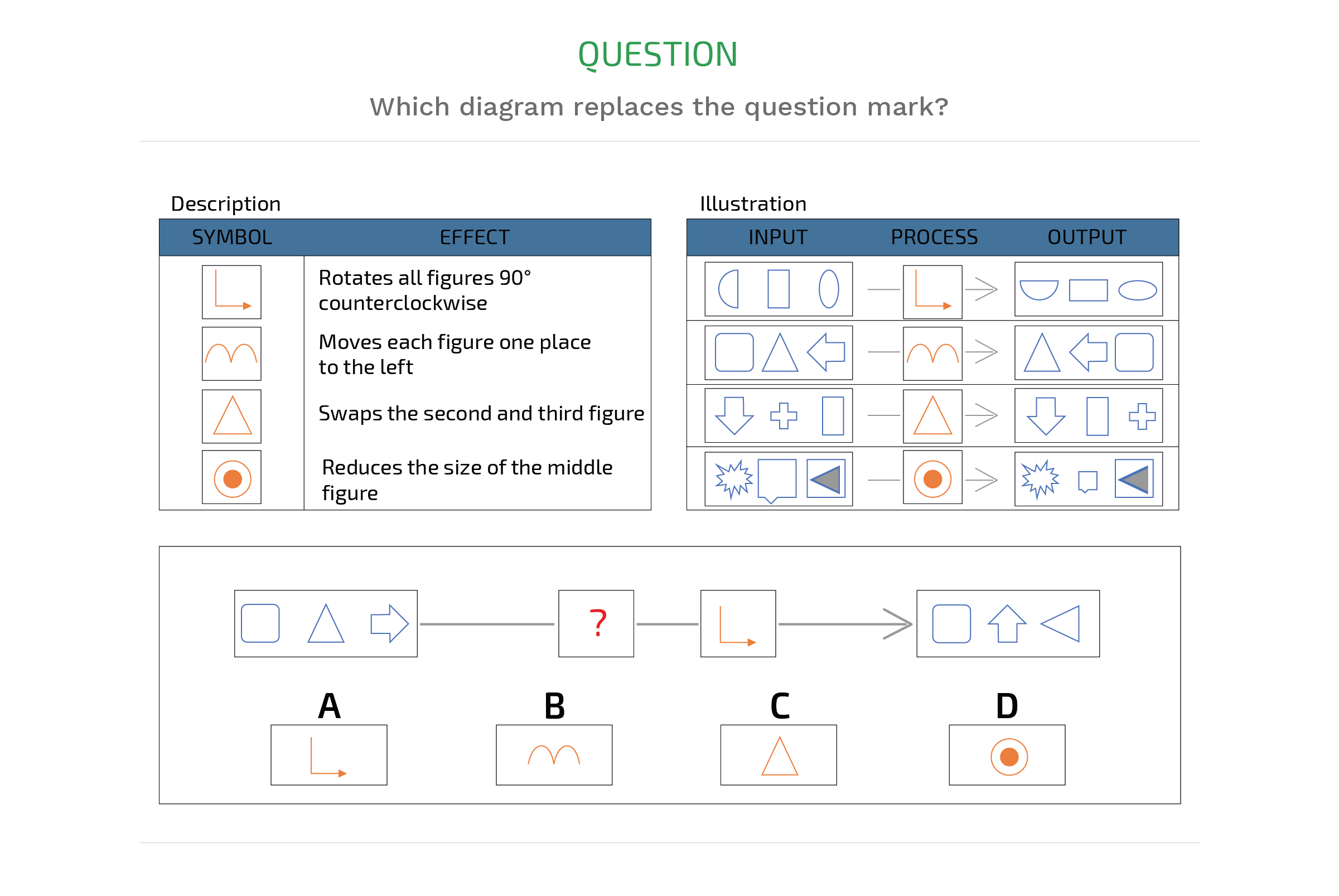 Diagrammatic-Reasoning-Test-Example-Question