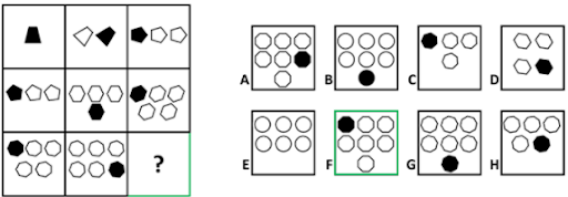 Raven's progressive matrices example pattern type: row addition pattern
