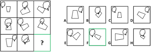 Raven's progressive matrices example pattern type: size change pattern