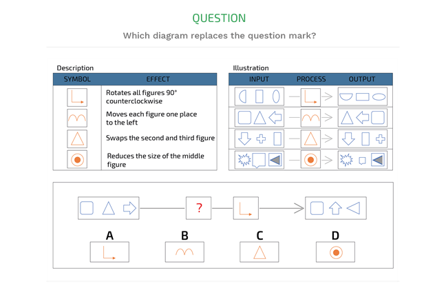 Diagrammatic-Reasoning-Test-Example-Question