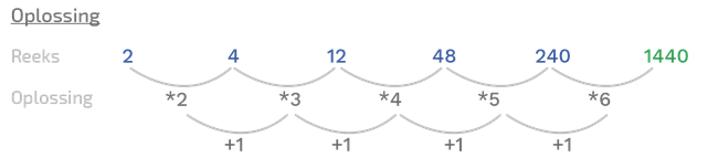 Ixly-Cijferreeksen-Test-Voorbeeld-Vraag-Antwoord