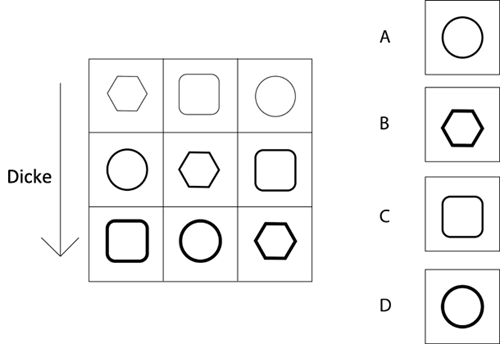 Erklarüng-zu-matrizen-test