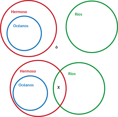 silogismos-test-ejemplo-pregunta