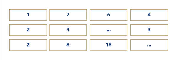 Politietest-Cijferpatronen-Voorbeeld-Vraag