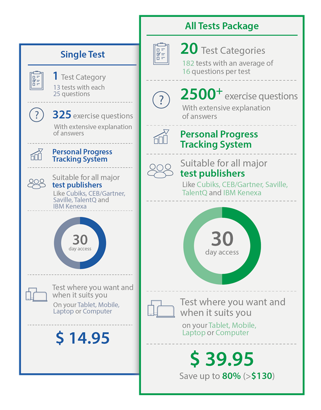 All Aptitude Tests Package