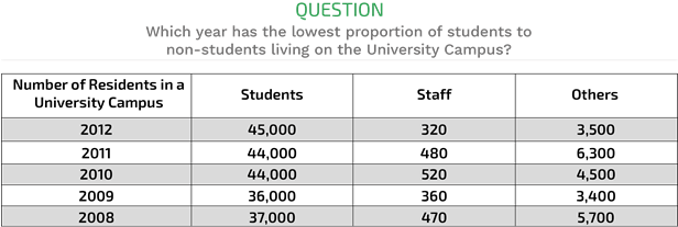 shl-numerical-reasoning-test-example-question