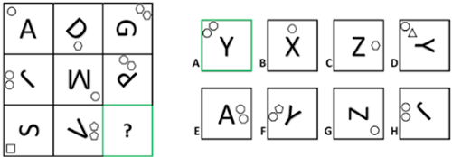 Raven's progressive matrices example pattern type: Adjustment pattern
