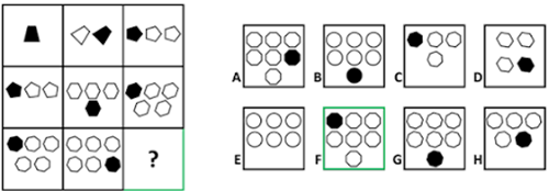 drag Hjelm Fantasi Raven Matrices | 25 Practice Tests | 250 Questions with Explanations