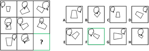 Raven's progressive matrices example pattern type: size change pattern