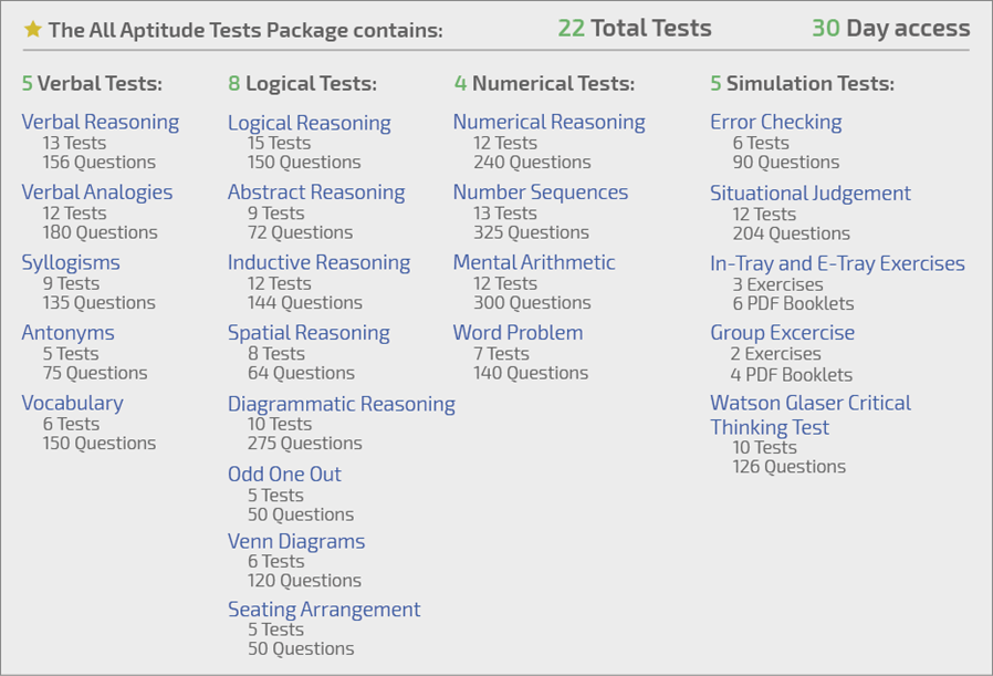 All aptitude test package